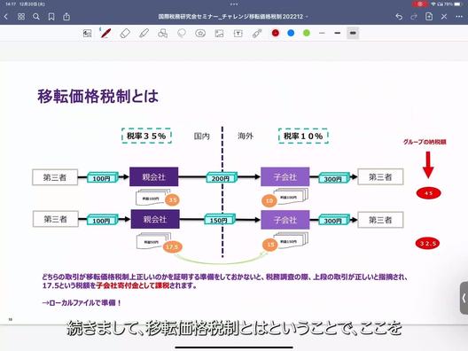チャレンジ移転価格税制シリーズ】はじめての移転価格実務