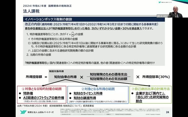 令和6年度 国際税務関連の税制改正 ～改正項目をいち早く把握
