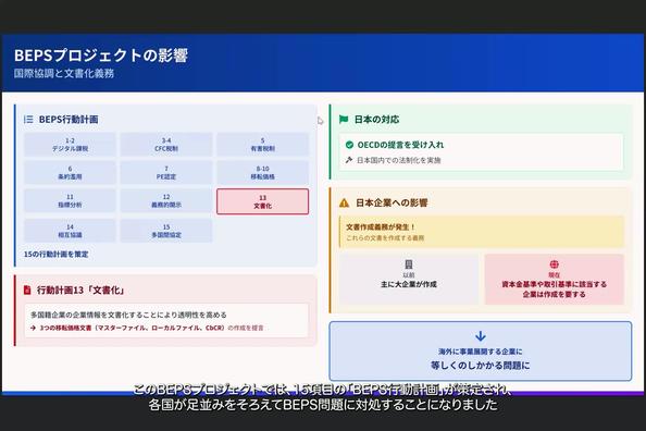 スマートラーニング国際税務 移転価格税制の基礎から実務対応